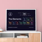 "The Elements" Backgammon Poster - Backgammon Galaxy Poster
